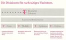Telekom Struktur 2003