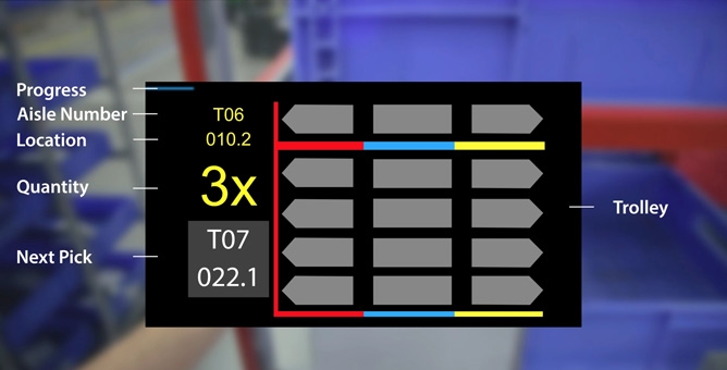 Bedeutung des AR-Codes