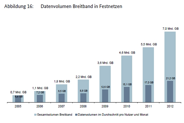 Bk-Anschlüsse in Festnetzen