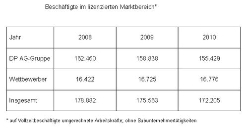 Beschäftigte