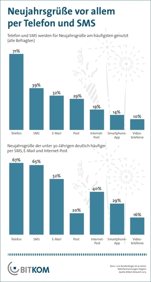 Grafik Neujahrsgrüße