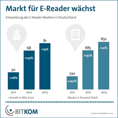 Grafik E-Reader