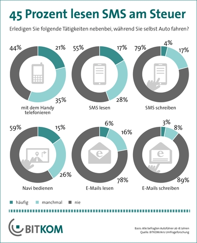 SMS am Steuer