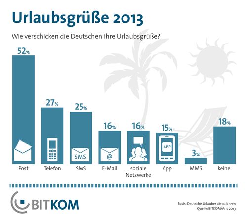 Grafik Urlaubsgrüße