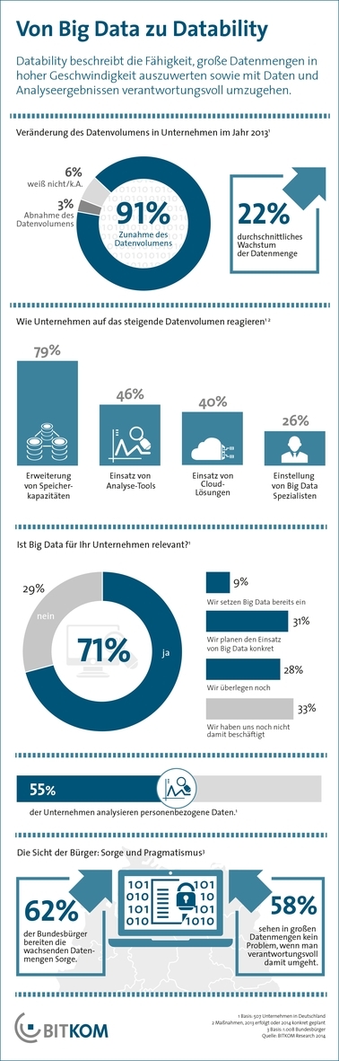 Grafik BigData