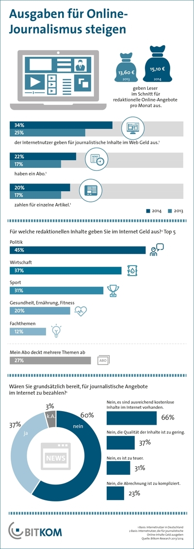 Grafik BITKOM