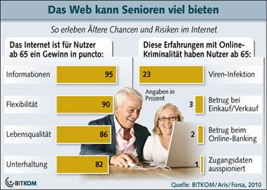 BITKOM: Senioren - Vorteile im Internet