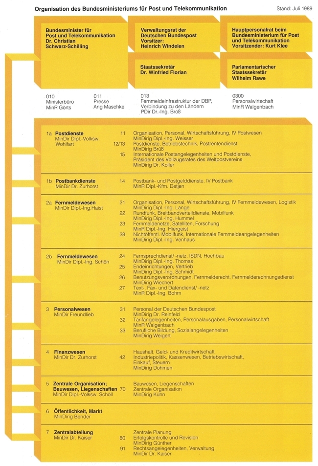 Organsation BPM 1989