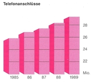 Telefonanschlüsse