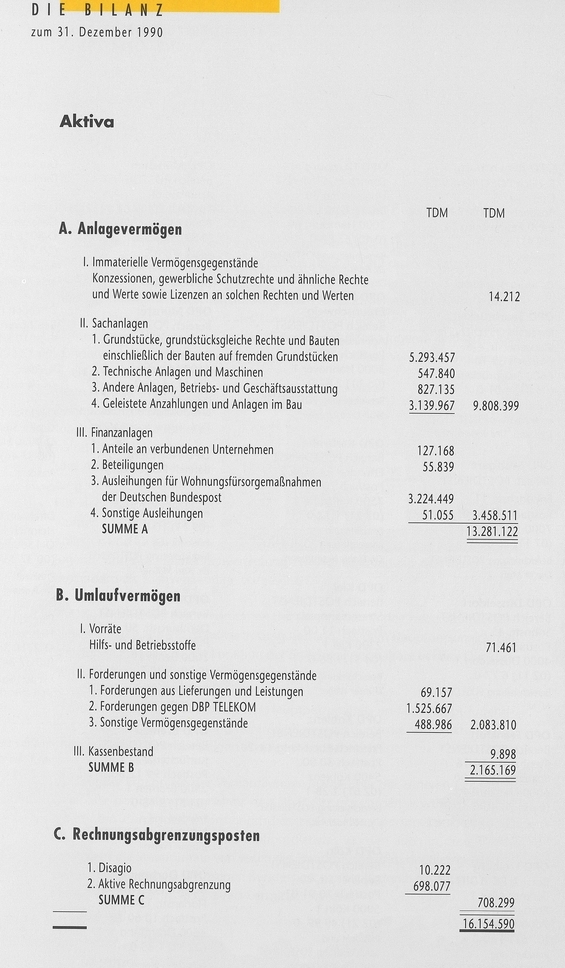 Bilanz 1990 Aktiva