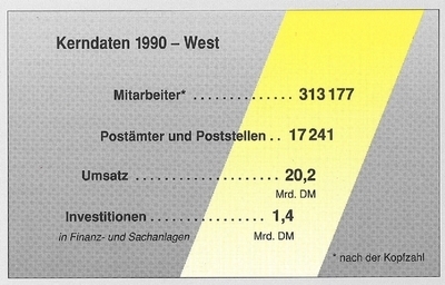 Kerndaten 1990