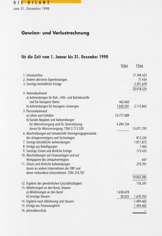 Gewinn- und Verlustrechnung 1990