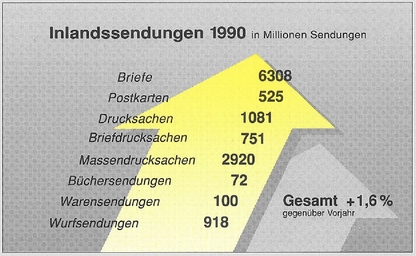 Inlandssendungen