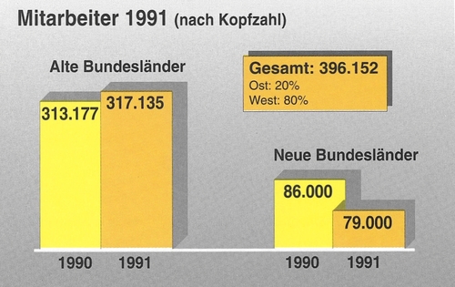 Mitarbeiter