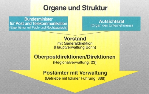 Organisation