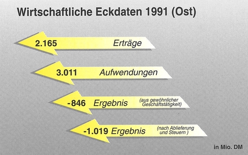 Eckdaten Ost