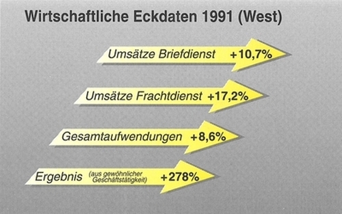 wirtschaftliche Eckdaten West