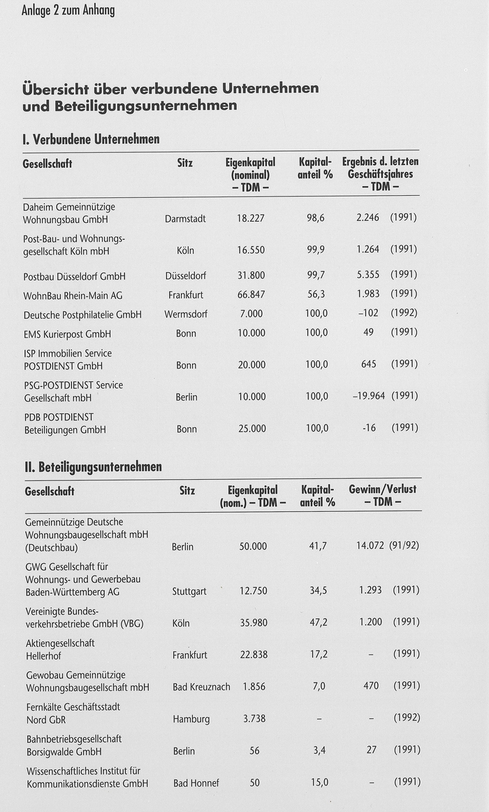 Anlage 2 Beteiligungen