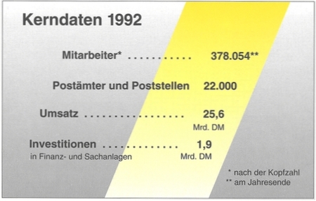 Kerndaten