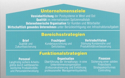 Unternehmensziele