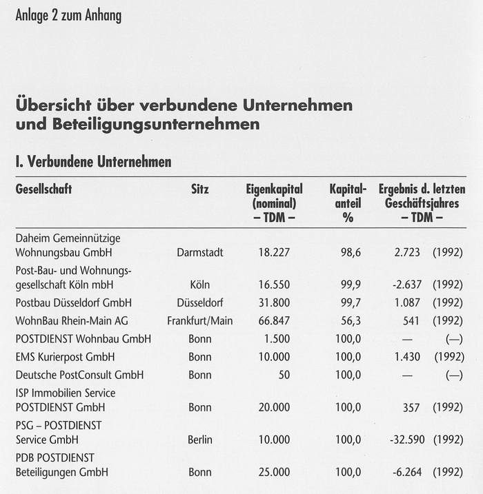 Verbundene Unternehmen