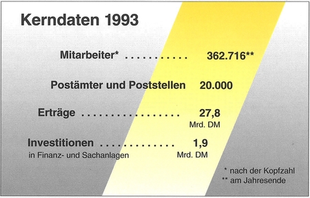 Kerndaten