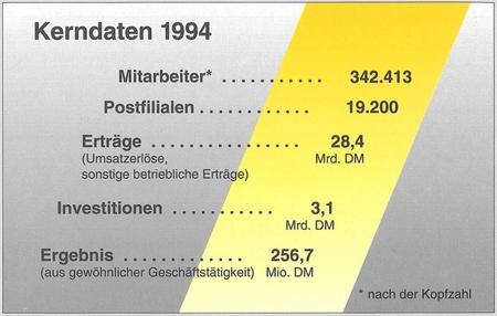 Kerndaten