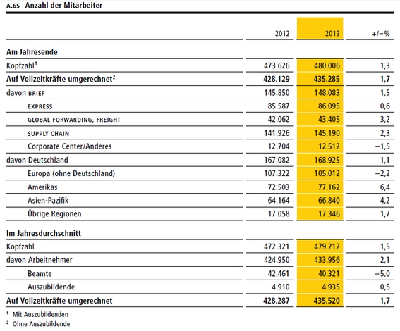 Mitarbeiter