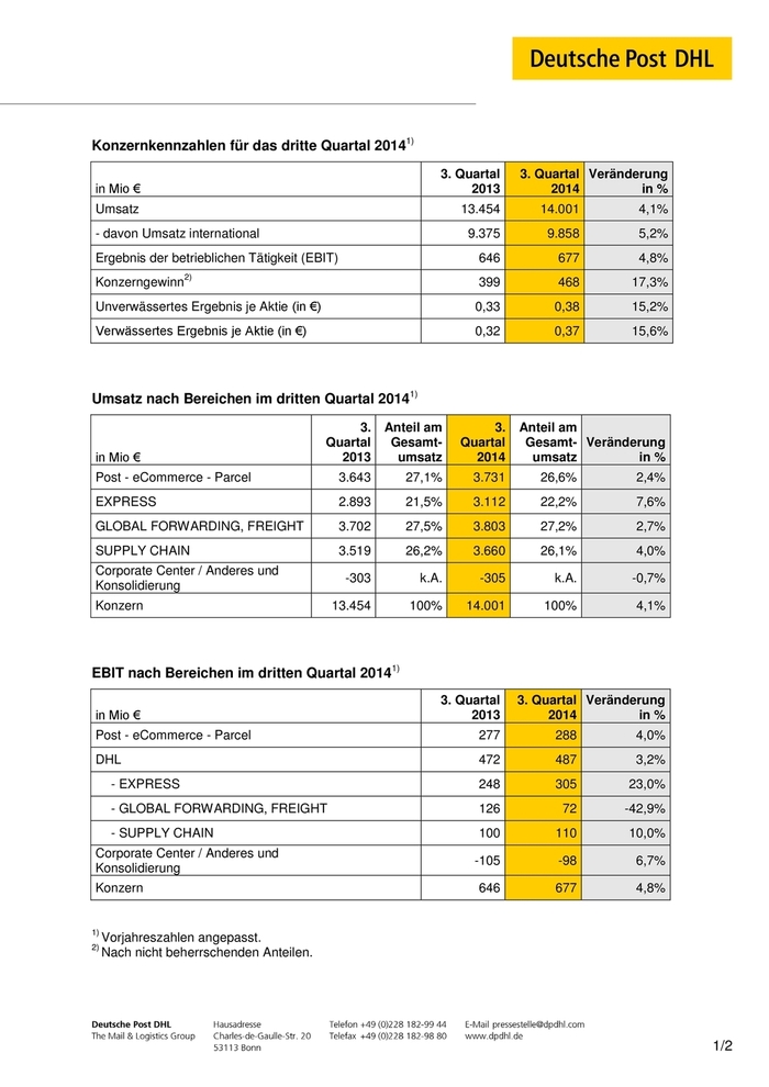 Konzernkennzahlen 3. Quartal 2014