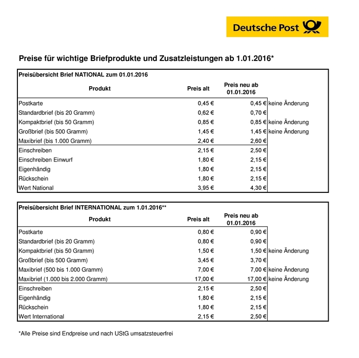 Tabelle Briefpreise 2016