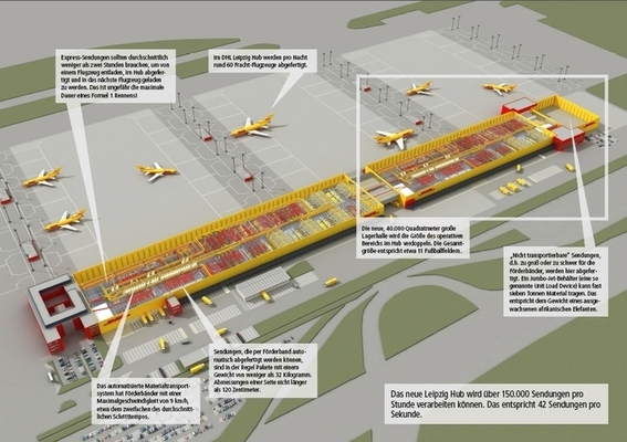 DHL Luftdrehkreuz Leipzig, Erweiterung