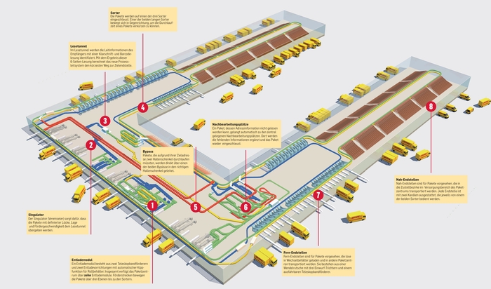 Infografik PZ Obertshausen