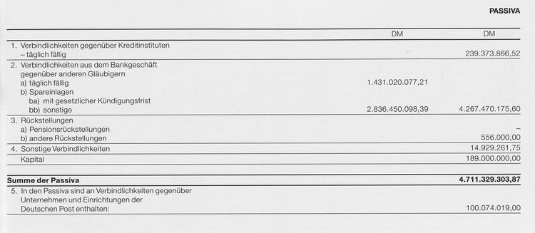 Eröffnungsbilanz 01.07.1990 Postbank Ost Passiva