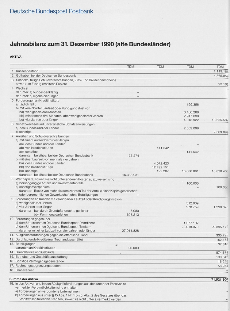 POSTBANK Bilanz 1990 alte Bundesländer Aktiva