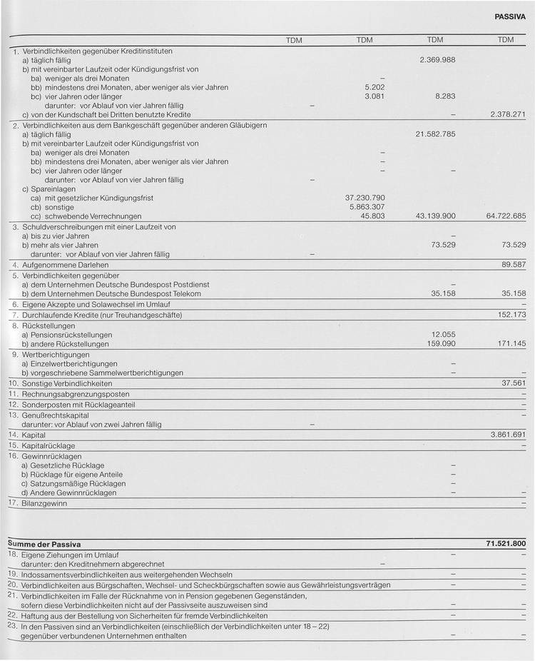 POSTBANK Bilanz 1990 alte Bundesländer Passiva