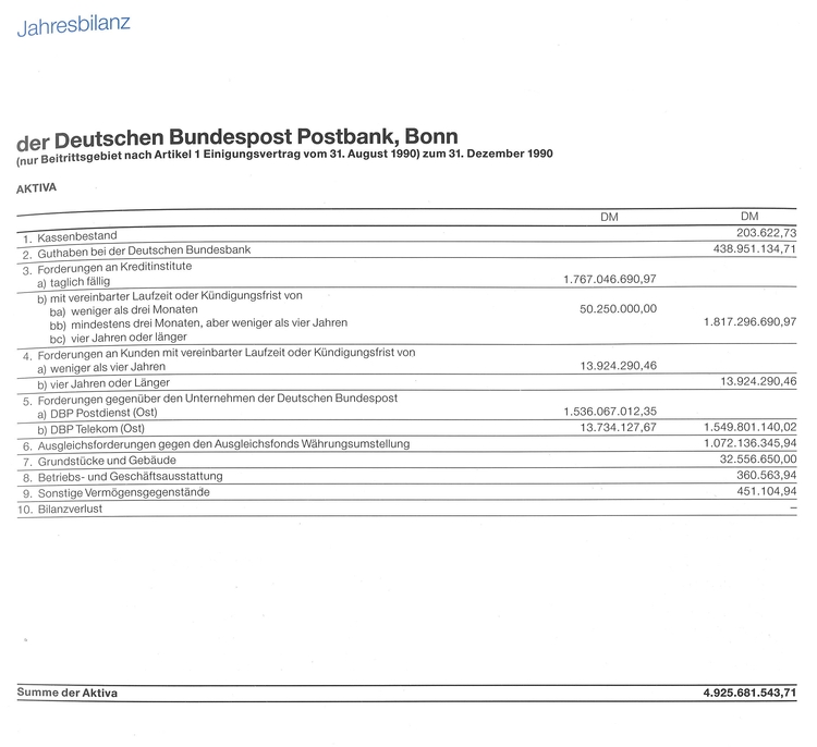Postbank Bilanz 1990 neue Bundesländer Aktiva