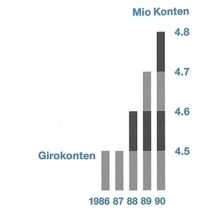 Girokonten