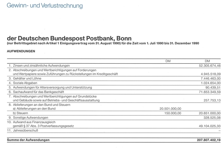 POSTBANK Gewinn- u. Verlustrechnung 1990 neue Bundesländer Aufwendungen