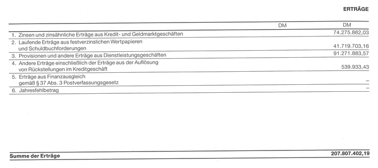 POSTBANK Gewinn- u. Verlustrechnung 1990 neue Bundesländer Erträge