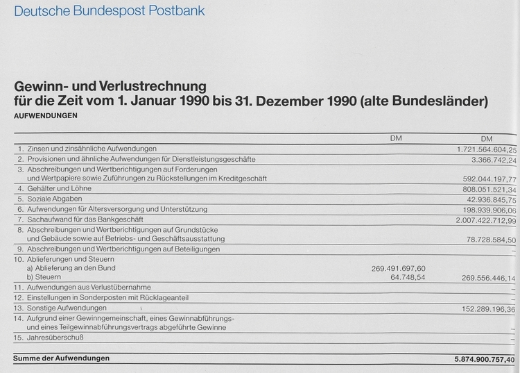 POSTBANK Gewinn- u. Verlustrechnung 1990 alte Bundesländer Aufwendungen