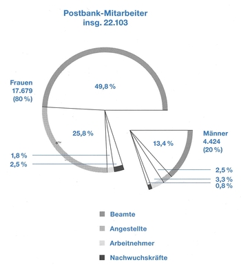 Mitarbeiter - Beamte, Angestellte, Arbeiter