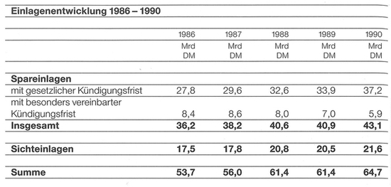 Einlagenentwicklung