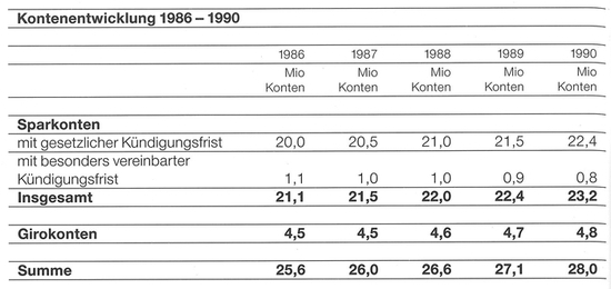 Kontenentwicklung