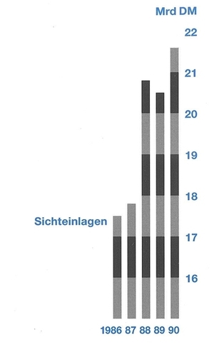 Sichteinlagen