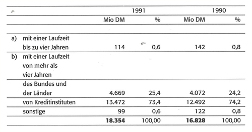 PB Forderungen