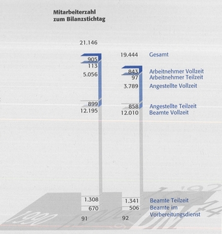 Grafik Mitarbeiter