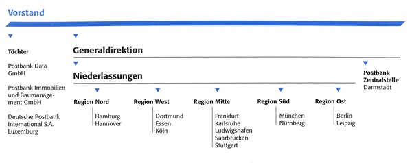 Organigramm