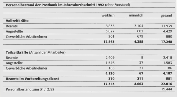 Tabelle Mitarbeiter