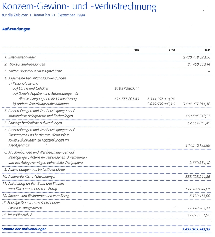 Gewinn- und Verlustrechnung Aufwendungen