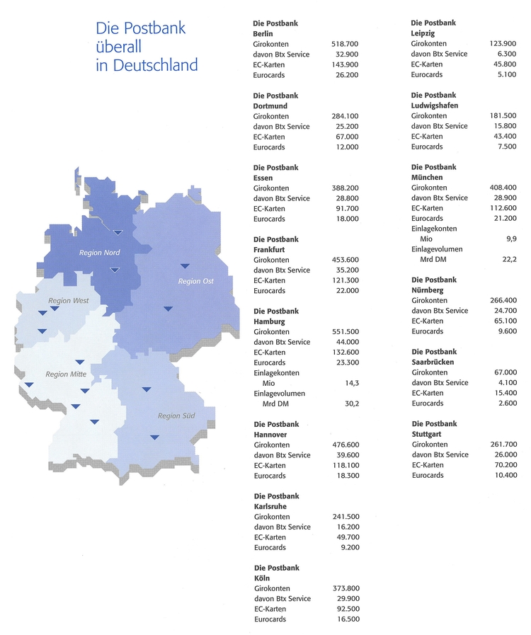 Postbank Standorte